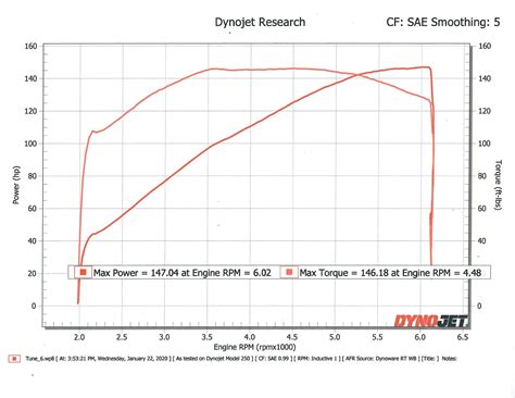 Dyno Charts T Man Performance M8 Twin Cam