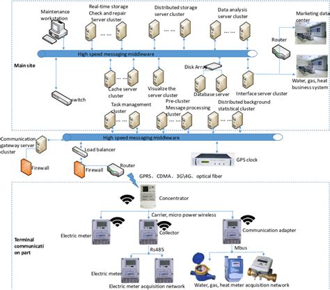 System architecture diagram | Download Scientific Diagram