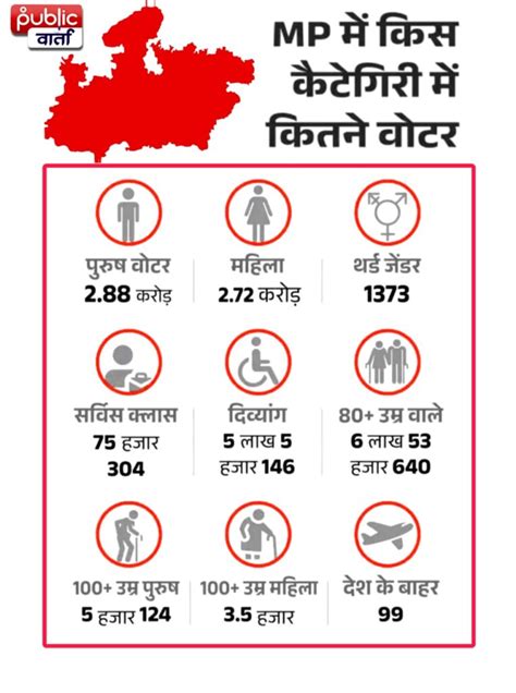 चुनावी रण का आगाज मध्यप्रदेश समेत 5 राज्यों की चुनावी तारीखों का एलान