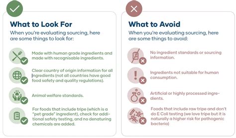 human grade  feed grade pet food red dog blue kat