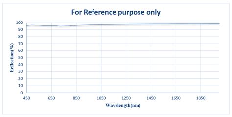 Protected And Enhanced Reflective Coatings Optica