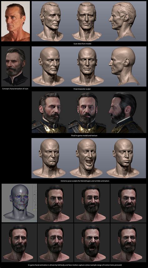 Zbrush Character, Character Modeling, 3d Character, Character Concept ...