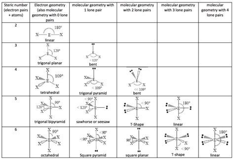 Solved Here Is The Lewis Structure Of The Molecule Pcl5