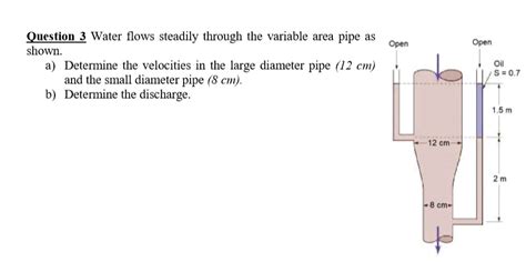 Solved Question Water Flows Steadily Through The Variable Area Pipe