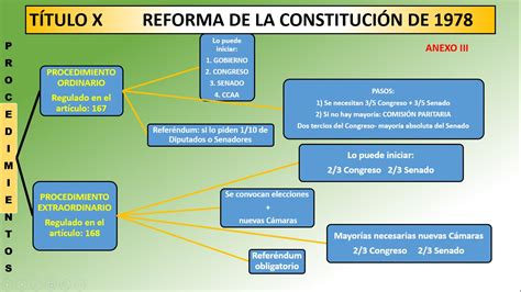 Mapa Conceptual De Las Leyes De Reforma En Mexico Images