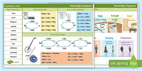 Year 5 Converting Units Maths Knowledge Organiser Twinkl