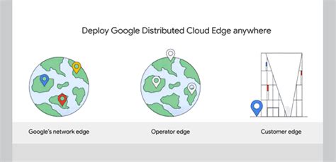 Google Cloud分散クラウドを実現するGoogle Distributed Cloud Edge正式リリース いわばGCP版