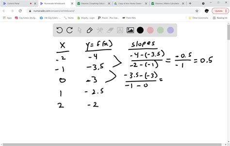 Solved Determine Whether The Given Function Is Linear Or Nonlinear If