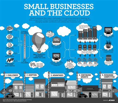 Small Business Survey Infographics Jess3