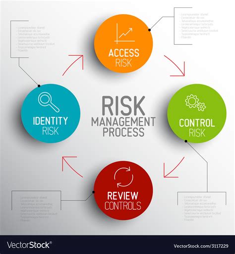 Risk Management Process Powerpoint Diagram Slidemodel Images