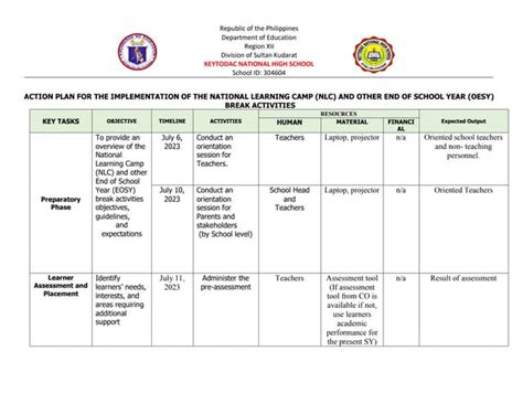 Action Plan Nlc Final Pdf