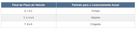 Licenciamento Detran Rj 2023 Tabela Valor 2023 Hot Sex Picture