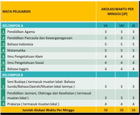 Cara Menghitung Nilai Rata Rata Ijazah Smk