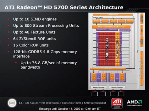 ATi Radeon HD 5000: от мала до велика (часть 1)