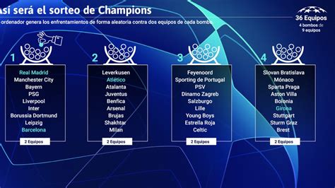 202425 Champions League Draw Teams Pots And How They Are Divided