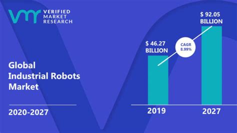 Industrial Robots Market Size Share Trends Growth Forecast