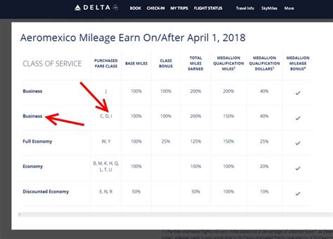 Delta Points Earned By Fare Class Eye Of The Flyer