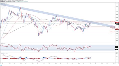 Japanese Yen Price Analysis AUD JPY EUR JPY Poised To Gain Ground