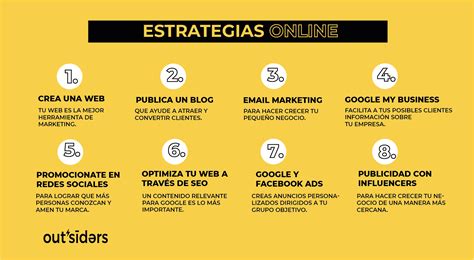 Marketing Para Empresas Peque As Estrategias Tejedorpublicitario