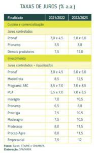 Plano Safra Entenda Como Fazer O Seu Financiamento