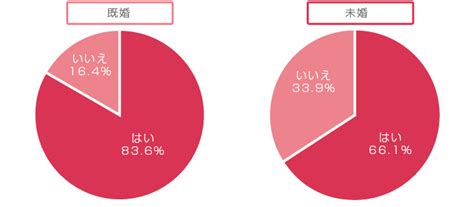 日本の働く女性の7割が「男女の不平等」を実感！ 世界の男女格差ランキングも下位レベル Woman Type ウーマンタイプ 女の転職type