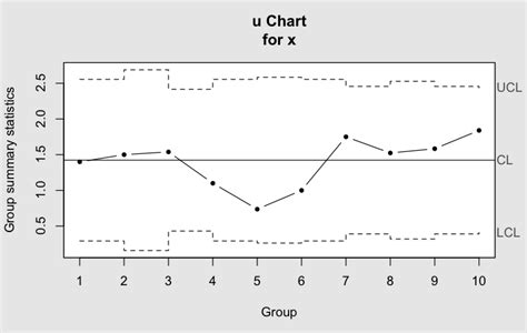 Statistical Quality Control Charts - CenterSpace