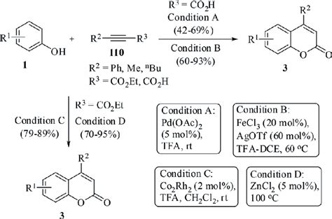 Synthesis of substituted coumarins. | Download Scientific Diagram