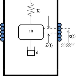schematic diagram   spring mass system  scientific diagram