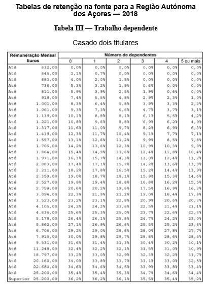 Tabelas Retenção Mensal IRS Economia e Finanças