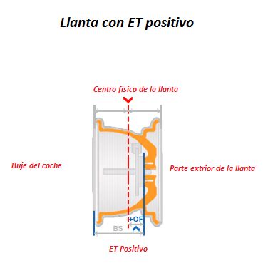 Que Es El ET De Una Llanta Motor Noticias