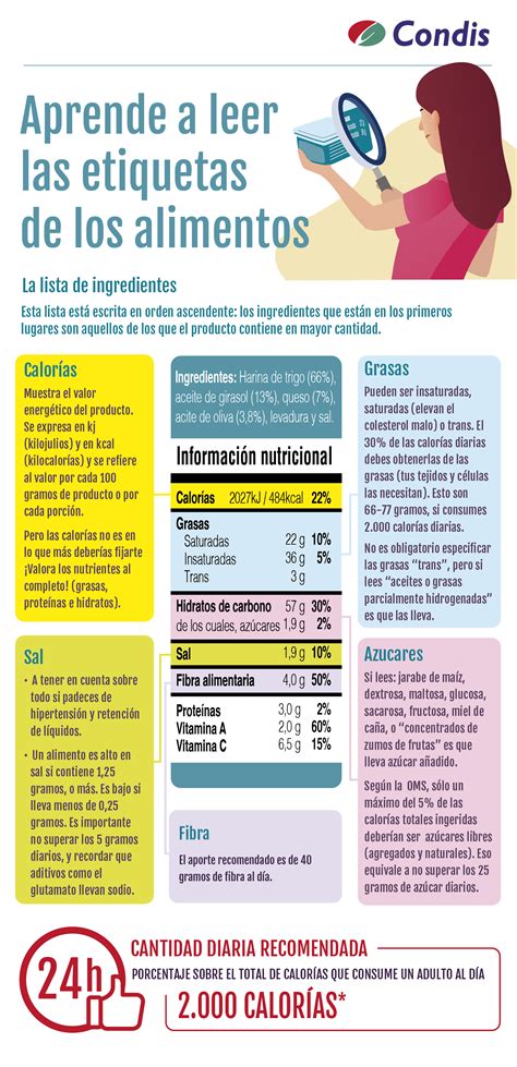 Aprende A Leer Las Etiquetas De Los Alimentos Condislife