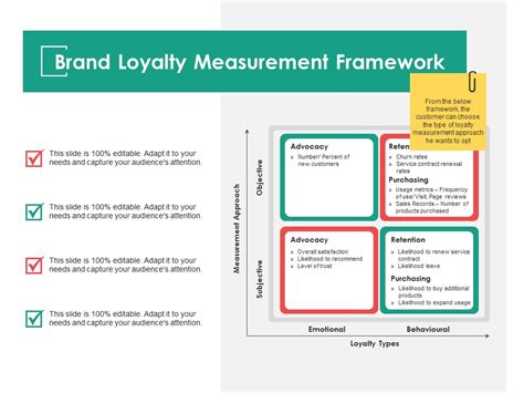 Brand Loyalty Measurement Framework Ppt Powerpoint Presentation