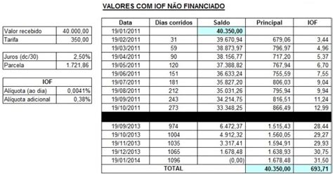 Como Calcular Iof Catalog Library