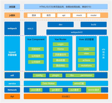 vue前端架构图 流程图模板 ProcessOn思维导图流程图