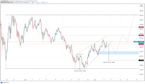 Top 3 Price Prediction Bitcoin Ethereum Ripple Btc Consolidates As