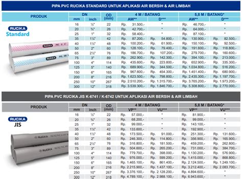 Harga Pipa Pvc Rucika 2022 Rucika Pipa Wavin Standar Jis Eks