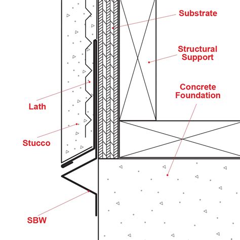 Plaster Weep Screed Detail Cheapest Outlet Ids Deutschland De