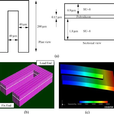 Piezoresistive Cantilever A Plan View And B Section View