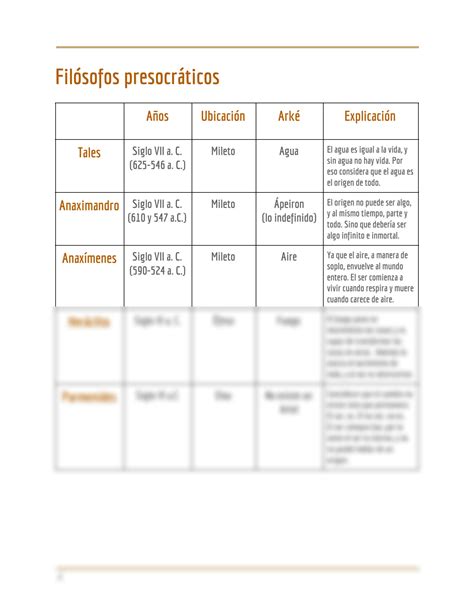 Solution Cuadro Comparativo Fil Sofos Presocr Ticos Studypool