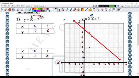 Second Term Prep 3 Unit 1 Lesson 1 Solving 2 Equations Graphically Part 1 Youtube