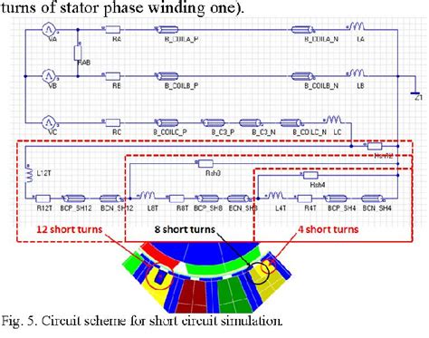 Figure From Simulation And Fault Detection Of Short Circuit Winding