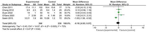 Frontiers Effects Of Perioperative Cognitive Function Training On