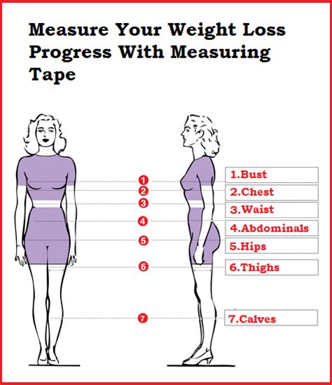 fitneAss | How To Measure Your Weight Loss Progress