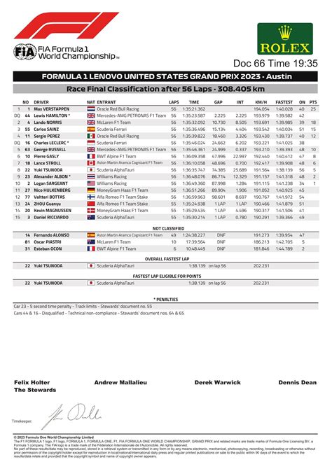 FIA F1 2023 OT Catering To Every Budget Raceweek 20 Mexico 27 29