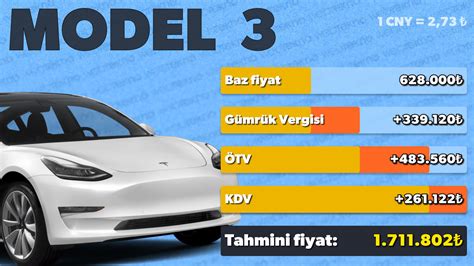 Tesla Otomobillerin Tahmini Türkiye Fiyatlarını Tek Tek Hesapladık