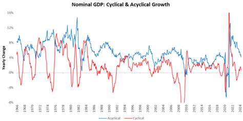 Growth Views Prometheus Research