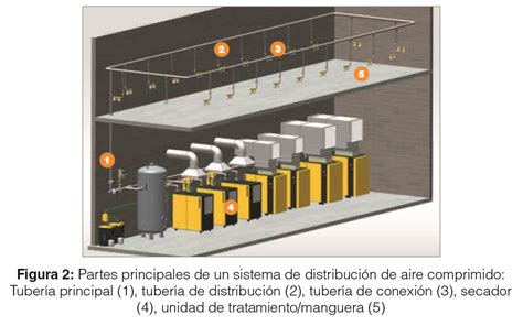 Nueva Planificaci N De La Red De Aire Comprimido Aire Comprimido Kaeser