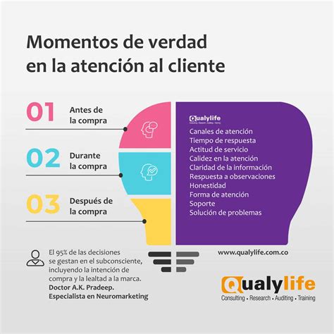 Qué son los momentos de verdad para un cliente Consultoría