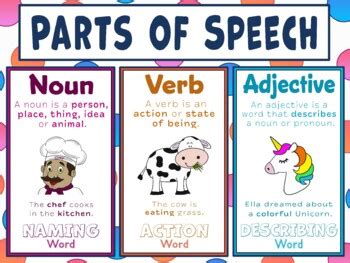 Parts Of Speech Anchor Chart Noun Verb Adjective Poster Tpt Hot Sex