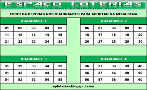 Mega sena 2306 dicas e jogos prontos Espaço Loterias Mega sena